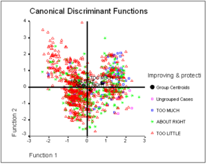 governmentspendingdiscriminantanalsysi_html_2d4da8cf