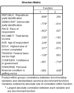 governmentspendingdiscriminantanalsysi_html_m428d6cf7