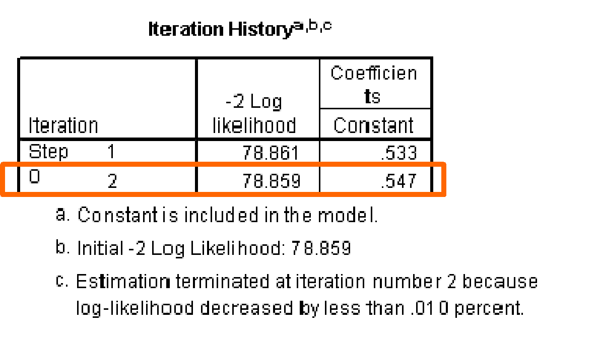 hatcologisticregressionproblem_html_66e5f9db