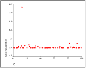 hatcologisticregressionproblem_html_f94dc8f