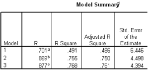 illustration_of_regression_analysis__html_1921c452