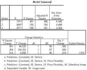 illustration_of_regression_analysis__html_4d2008e4