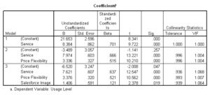 illustration_of_regression_analysis__html_m5a924a4b