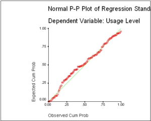 illustration_of_regression_analysis__html_m6b0b9be8